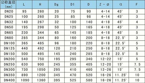 氣動(dòng)高耐磨管夾閥外形尺寸