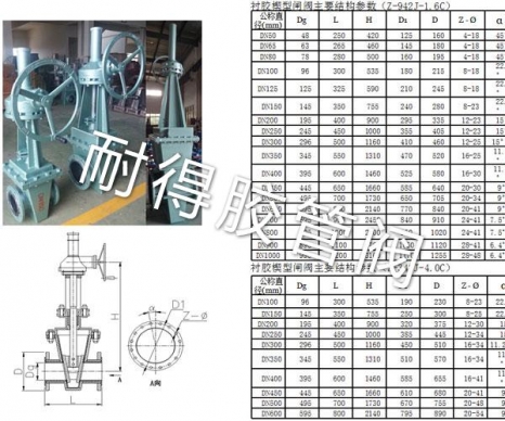襯膠楔型閘閥參數(shù)